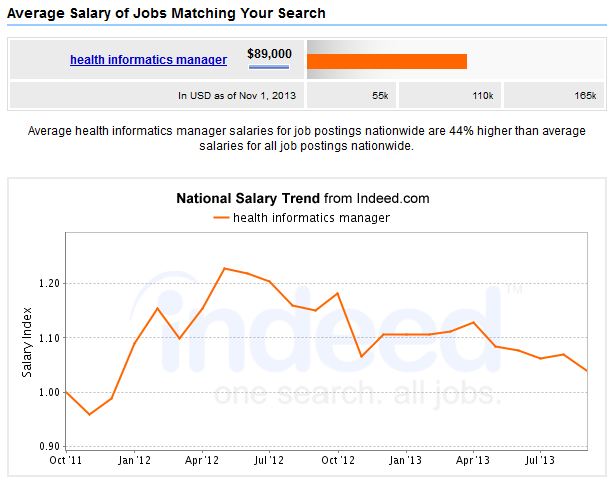 5-top-mba-healthcare-management-careers-salary-outlook-mhadegree