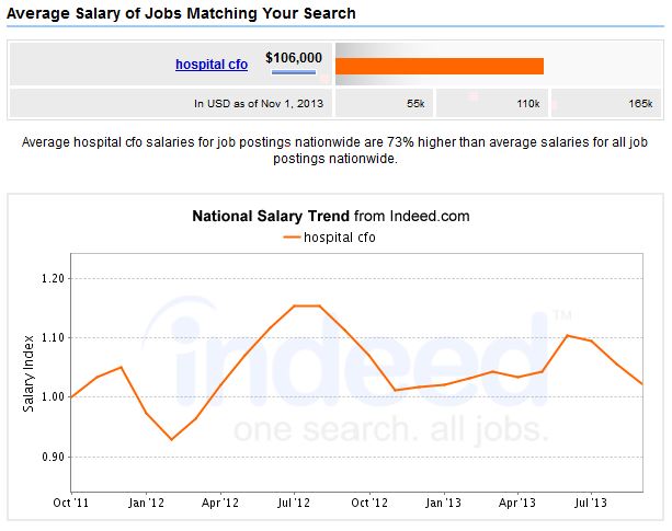 associates-degree-salary-for-health-information-technology-with