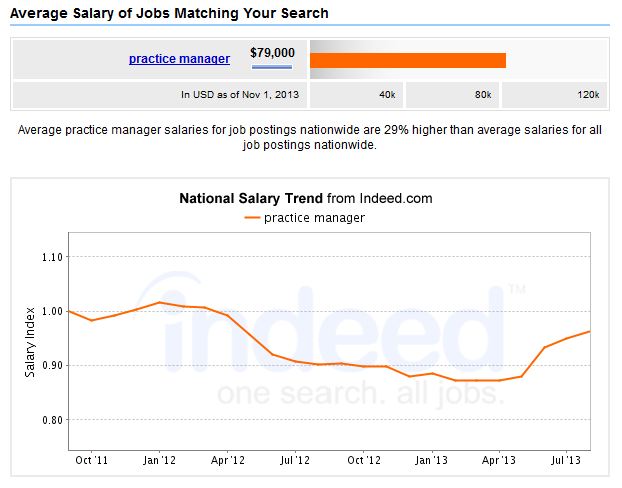 5-top-mba-healthcare-management-careers-salary-outlook-mhadegree