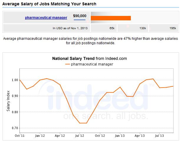 Average salary bmw parts manager #2