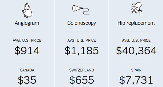 Health-Expenditures