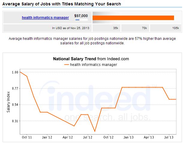 clinical risk manager salary