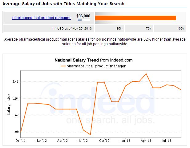 production manager salary